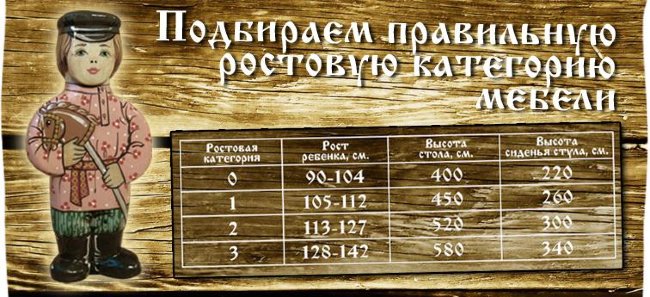 Стул детский разборный 2-й ростовой категории с художественной росписью, Арт. 7906 Стул детский разборный 2-й ростовой категории с художественной росписью, Арт. 7906